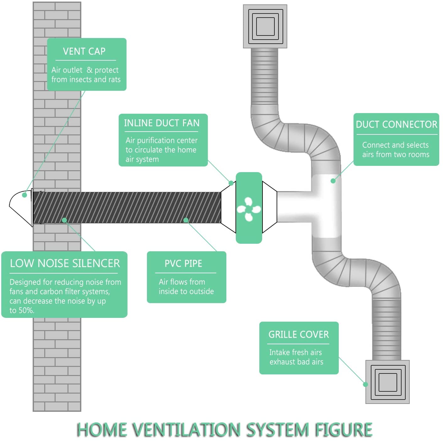 Aluminium Combi Ducting Flexible Air Ventilation Tubing Foil Fan Pipe ...